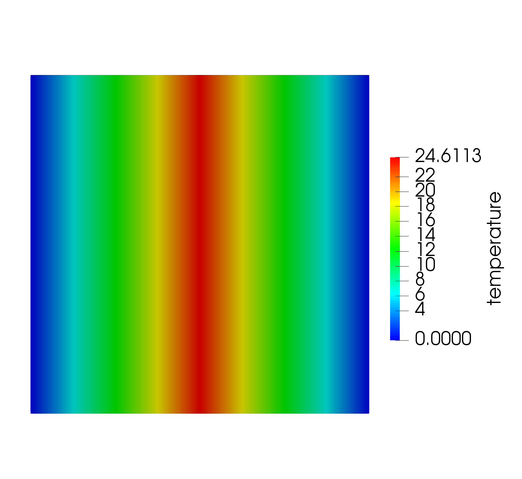 Temperature field for thin layer heat transfer using interfacekernel.